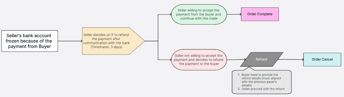 Understanding P2P 03.png